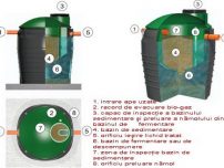 Vazari online - fose septice ecologice Imhoff