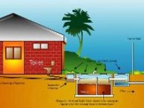 Fosa septica ecologica ideala pentru casa ta