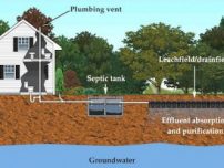 Fose septice ecologice - preturi excelente!