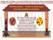 Hidroizolarea, Izolarea, Izolarea ulterioara, Uscarea peretii ecologic economic